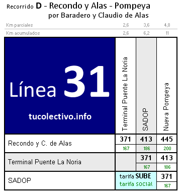 tarifa línea 31d